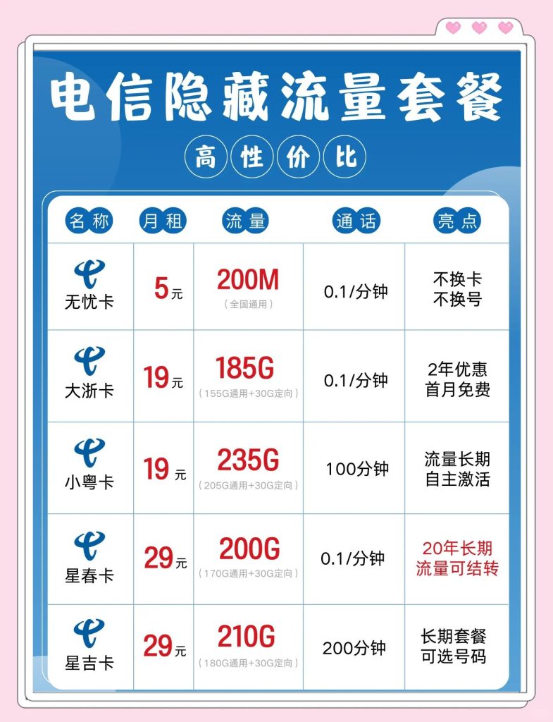 电信5g流量包价格,最便宜套餐+流量对比+办理指南-赫兹号卡网-赫兹通讯