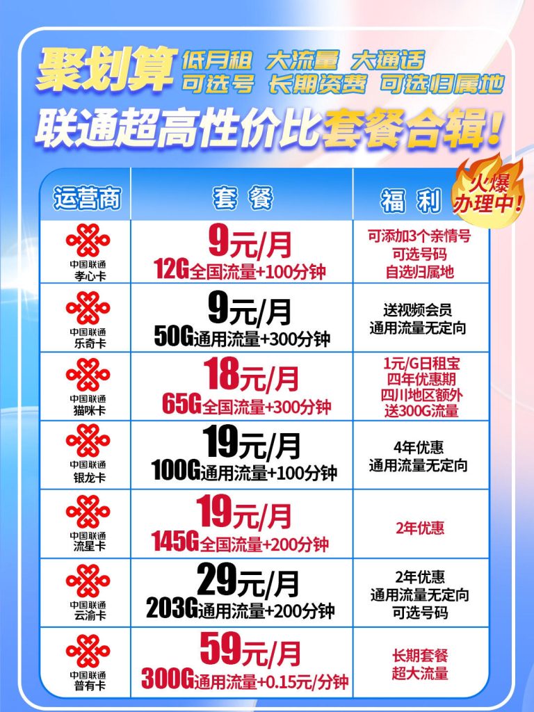 联通套餐流量和购买流量哪个先用,流量使用顺序解析-赫兹号卡网-赫兹通讯