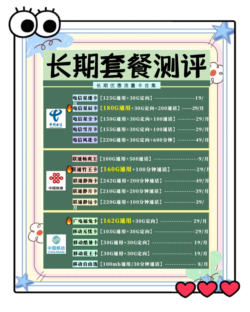 三家流量卡谁的网速快一点呢,信号+网速+价格全对比-赫兹号卡网-赫兹通讯