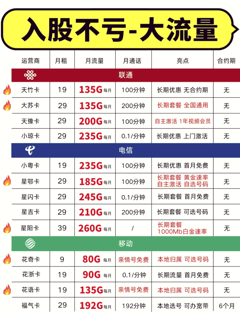 随身wifi与流量卡有什么区别?多场景对比+省钱指南-赫兹号卡网-赫兹通讯