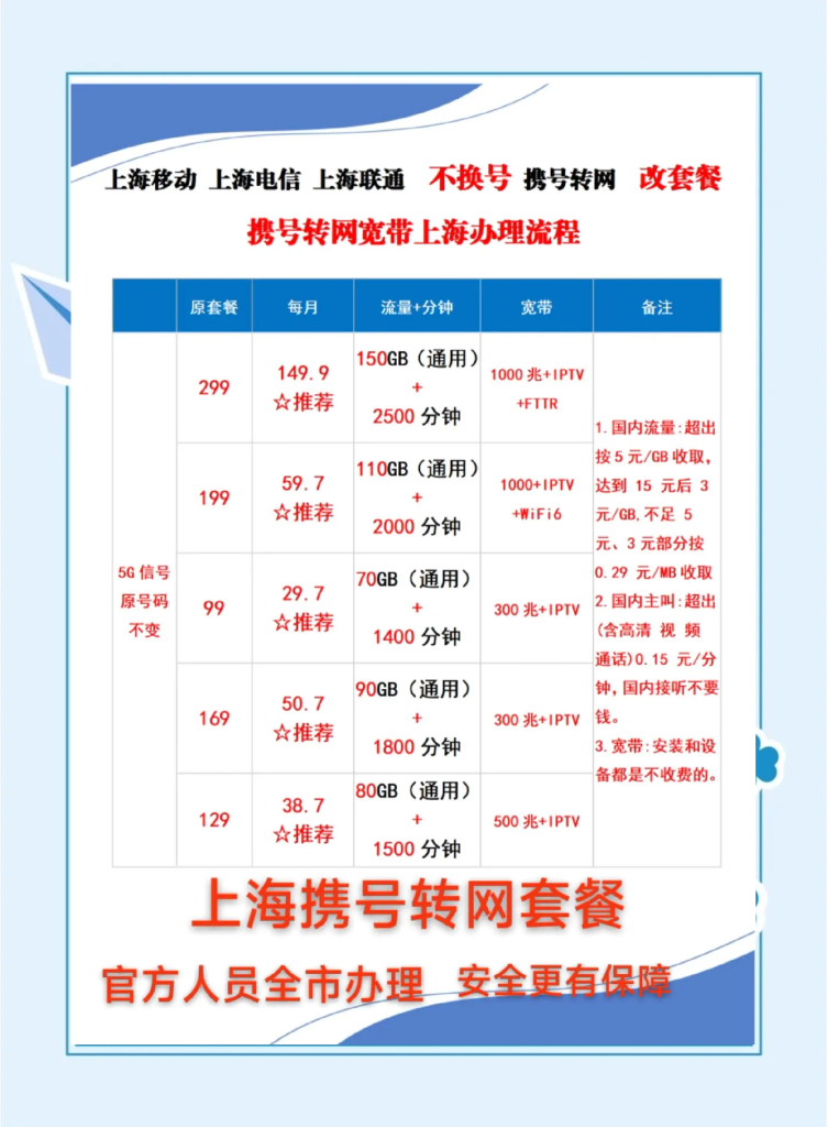 购买电信手机号,从入网到收卡全流程解析-赫兹号卡网-赫兹通讯