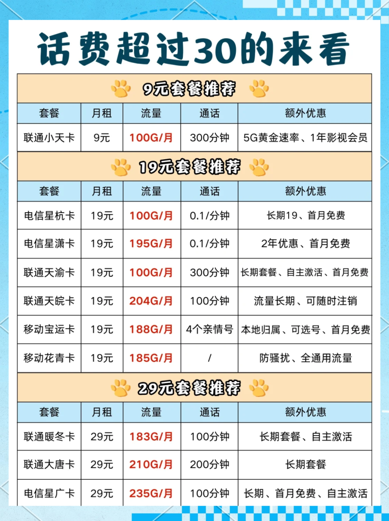 电话不多用什么套餐好,最划算套餐推荐-赫兹号卡网-赫兹通讯