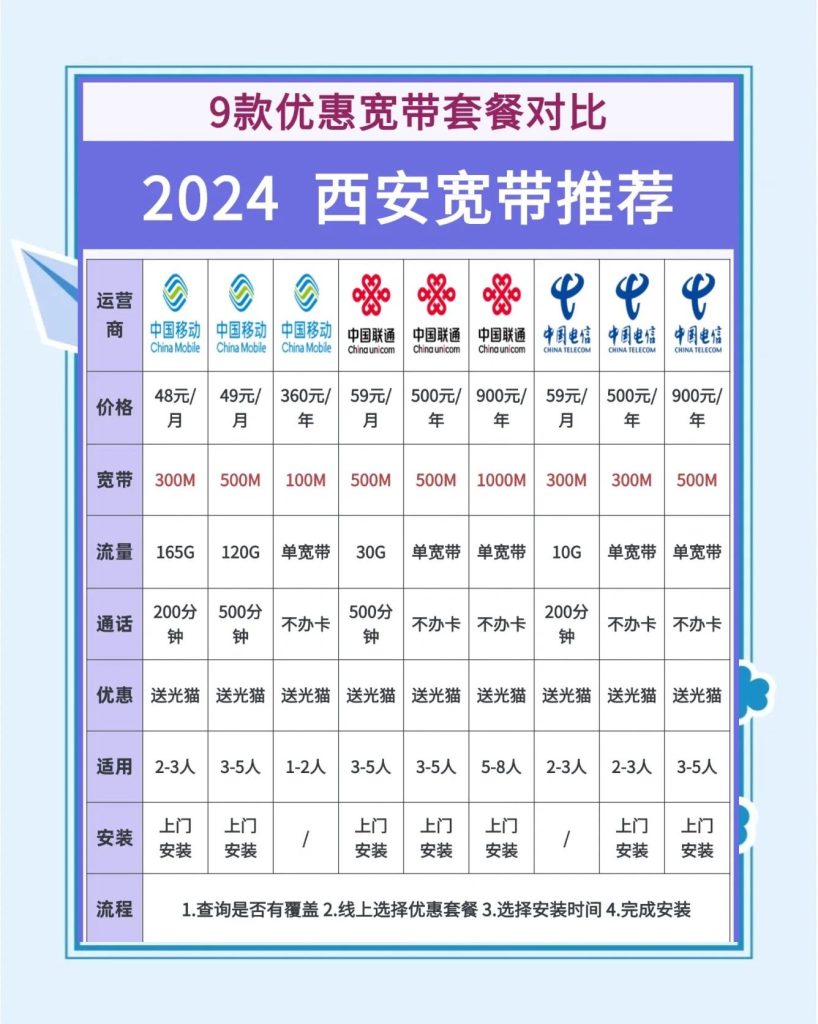 2025西安宽带套餐全攻略:三大运营商价格对比-赫兹号卡网-赫兹通讯