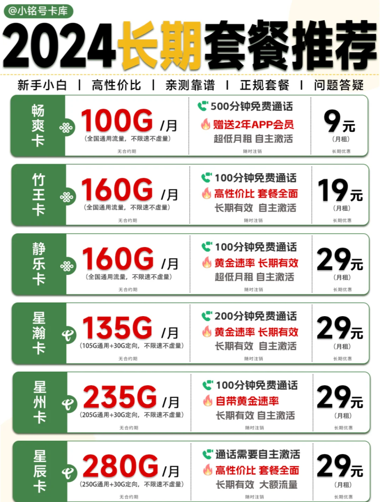 无限流量卡每月最低消费多少,8元VS19元VS99元-赫兹号卡网-赫兹通讯
