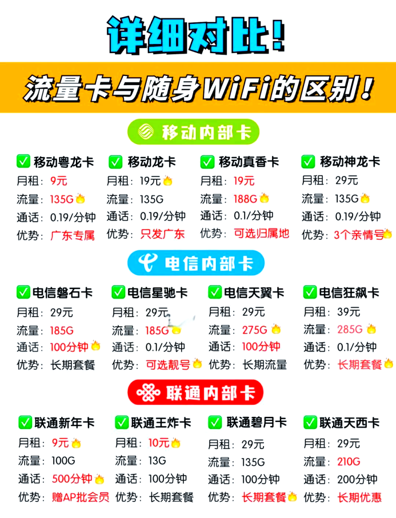 移动wifi和流量卡哪个网速快,选哪个更划算-赫兹号卡网-赫兹通讯