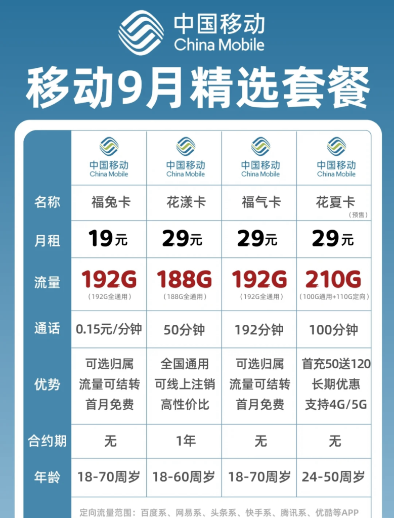 北京移动不限流量卡是真的吗,套餐详情与避坑指南-赫兹号卡网-赫兹通讯