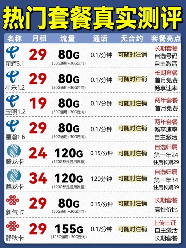 怎么买流量更便宜,买流量最便宜的6种方法-赫兹号卡网-赫兹通讯