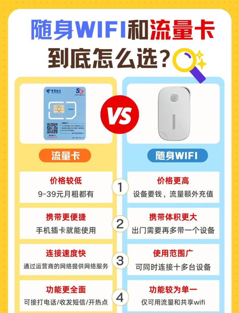 移动无线上网卡10G流量资费全解析:100-300元区间选哪个划算?-赫兹号卡网-赫兹通讯