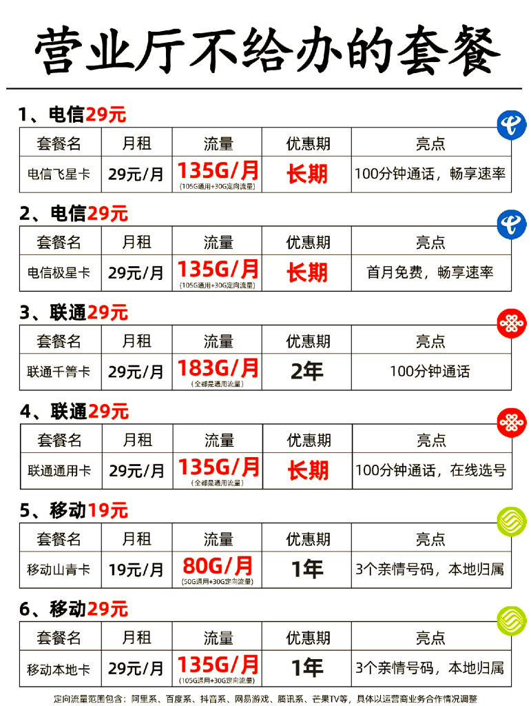 孝感电信流量套餐全解析:从基础到5G的流量自由-赫兹号卡网-赫兹通讯
