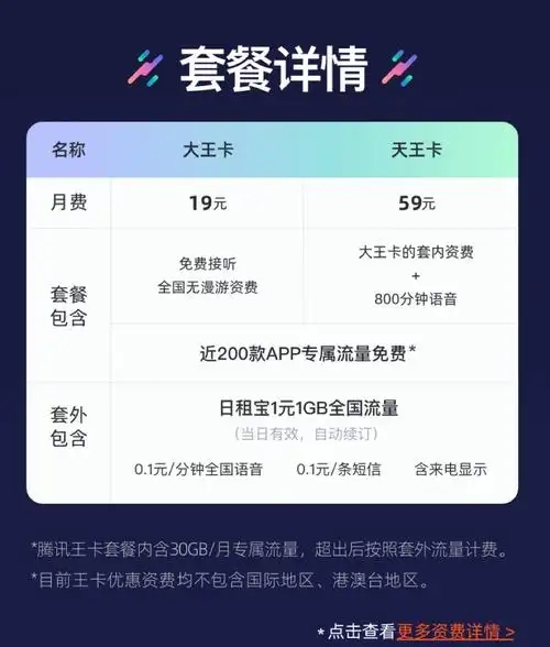 腾讯大王卡19元套餐全解析:流量自由+超值通话-赫兹号卡网-赫兹通讯
