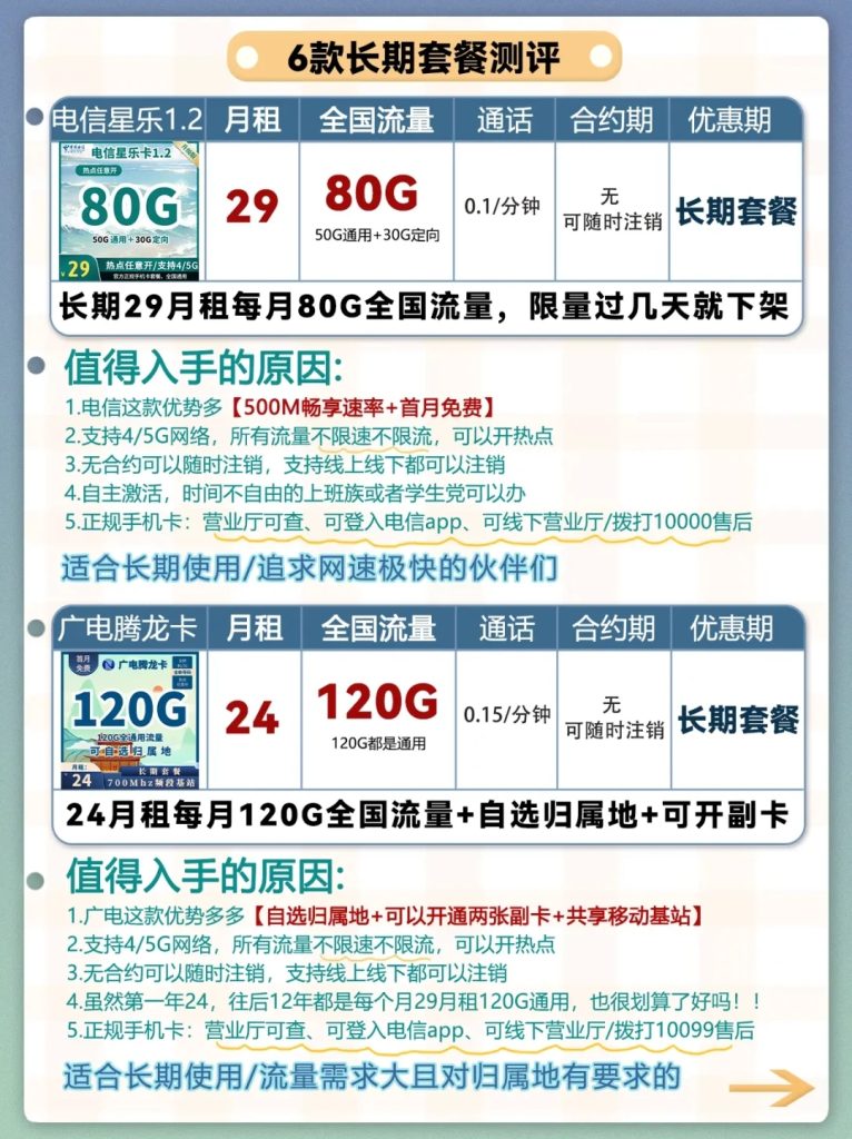 电信无限流量套餐限速后收费吗怎么办,无限流量王中王套餐解析-赫兹号卡网-赫兹通讯