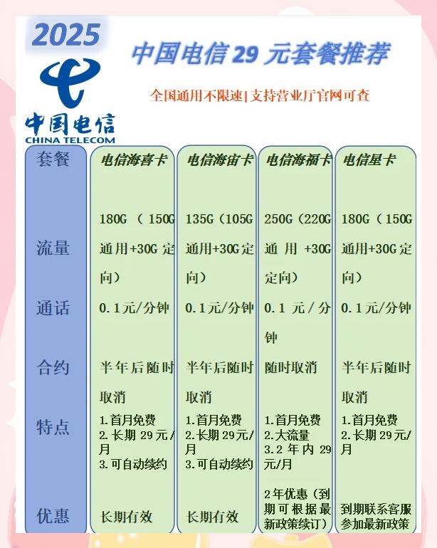 湖南电信流量卡怎么样,流量卡选购指南-赫兹号卡网-赫兹通讯