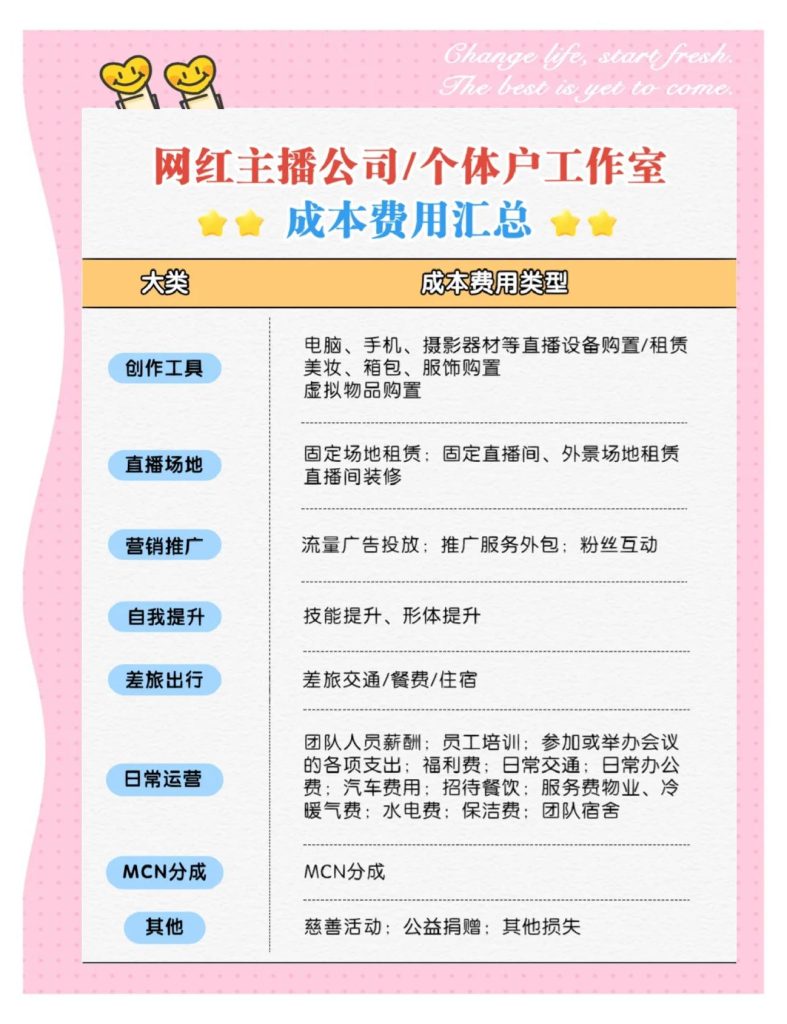 直播平台流量费用收费标准表,直播投流量攻略-赫兹号卡网-赫兹通讯