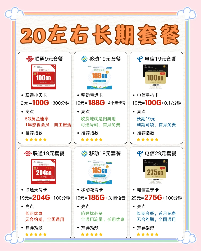 什么手机卡无限流量月租还便宜,无限流量卡终极指南-赫兹号卡网-赫兹通讯