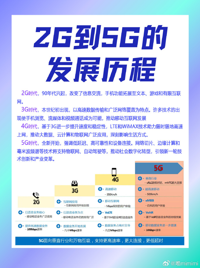 通信服务争议与5G发展观察-赫兹号卡网-赫兹通讯