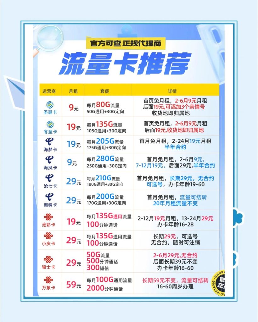 流量卡用移动还是电信,流量卡移动/联通/电信哪个好-赫兹号卡网-赫兹通讯