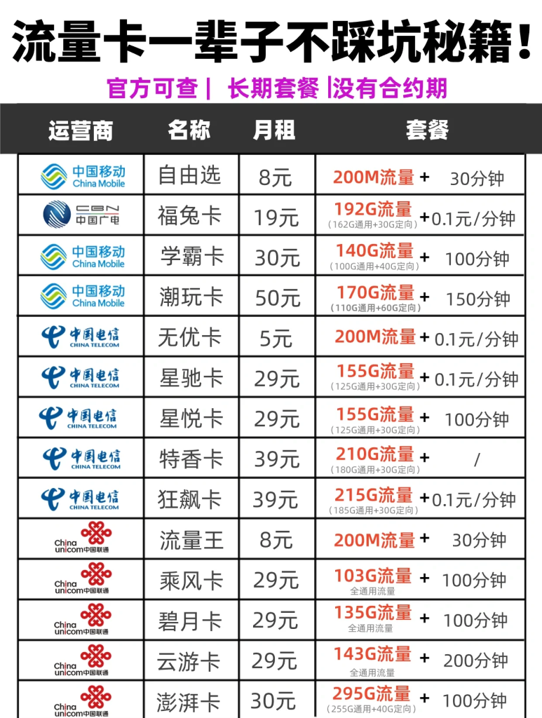 纯流量卡去哪买,正规流量卡购买攻略-赫兹号卡网-赫兹通讯