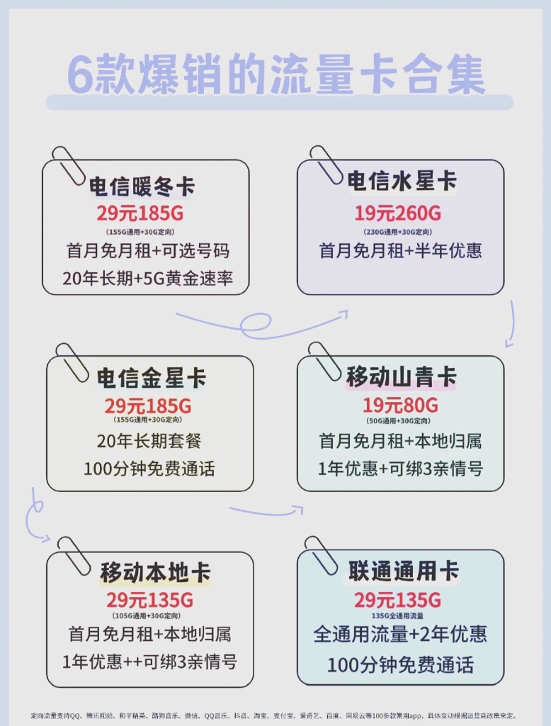 电信纯流量卡在哪才能买上正规的手机号,避开套路选对号码-赫兹号卡网-赫兹通讯