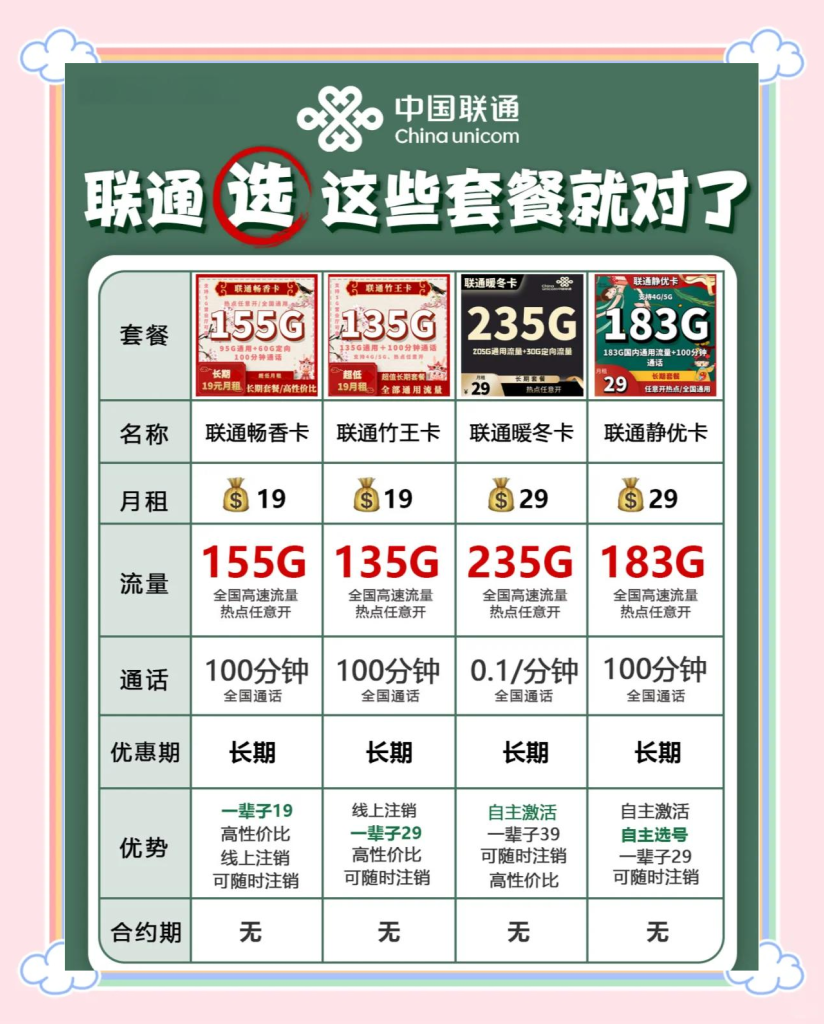 中国联通流量卡怎么开热点连接,方法+设备+套餐对比-赫兹号卡网-赫兹通讯