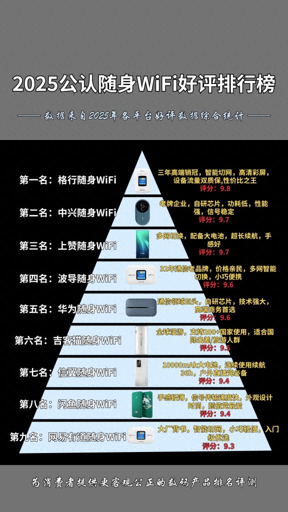 随身WiFi怎么选?这三点决定生死-赫兹号卡网-赫兹通讯