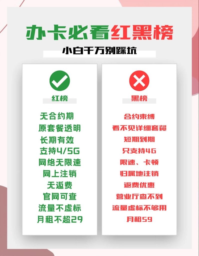 200GB vs 250GB流量套餐深度对比!不同用户使用天数揭秘,避坑指南来了-赫兹号卡网-赫兹通讯