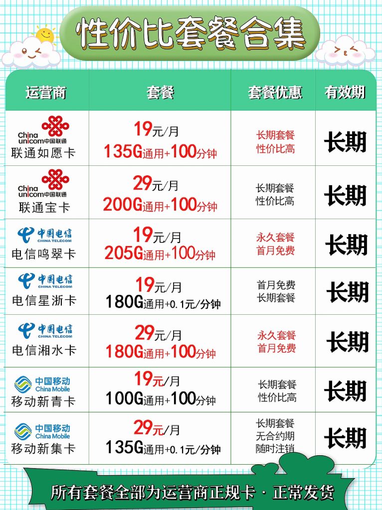 哪个电话卡流量多性价比高,三大运营商+广电套餐全解析-赫兹号卡网-赫兹通讯