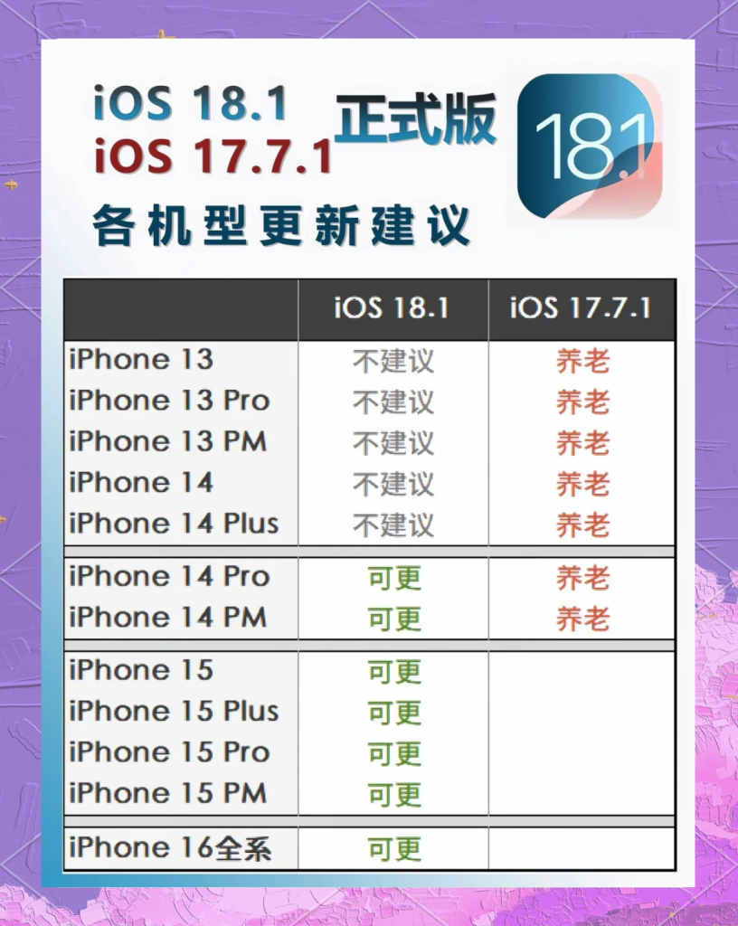 ios流量监控小组件,品牌对比与选型指南-赫兹号卡网-赫兹通讯