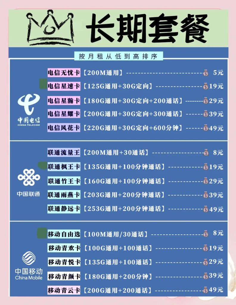 电信移动流量卡哪个好用,电信/联通/移动三大运营商深度对比-赫兹号卡网-赫兹通讯