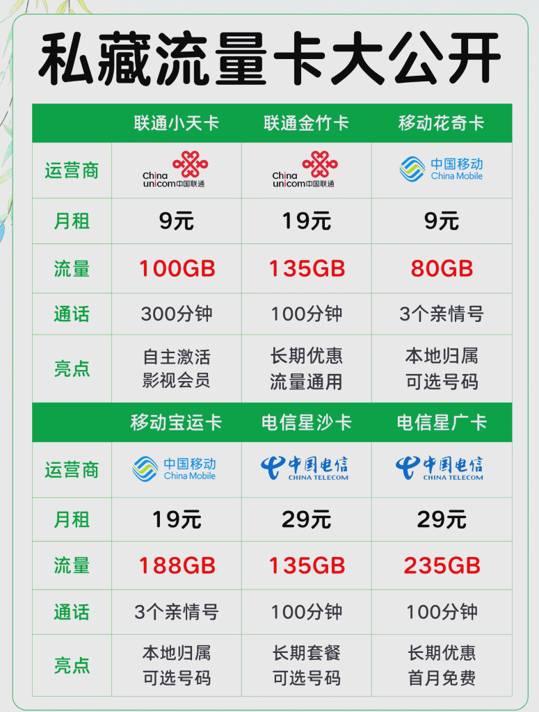 10元流量卡哪个最划算好用,最划算纯流量卡TOP10-赫兹号卡网-赫兹通讯