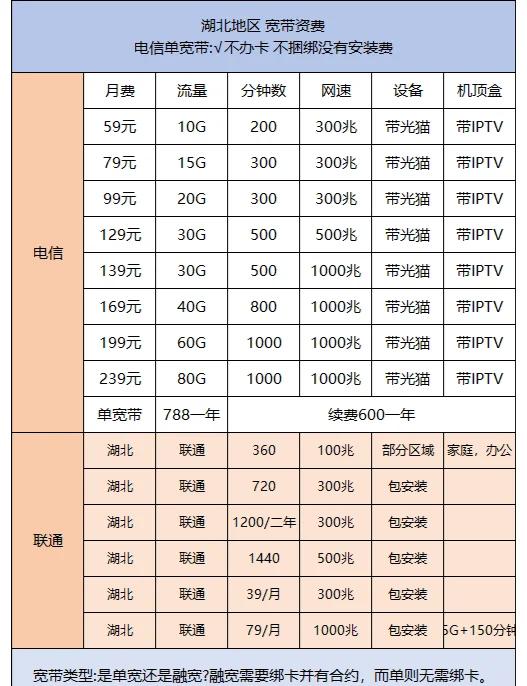电信99套餐包含什么东西,流量/通话/全家福全对比-赫兹号卡网-赫兹通讯