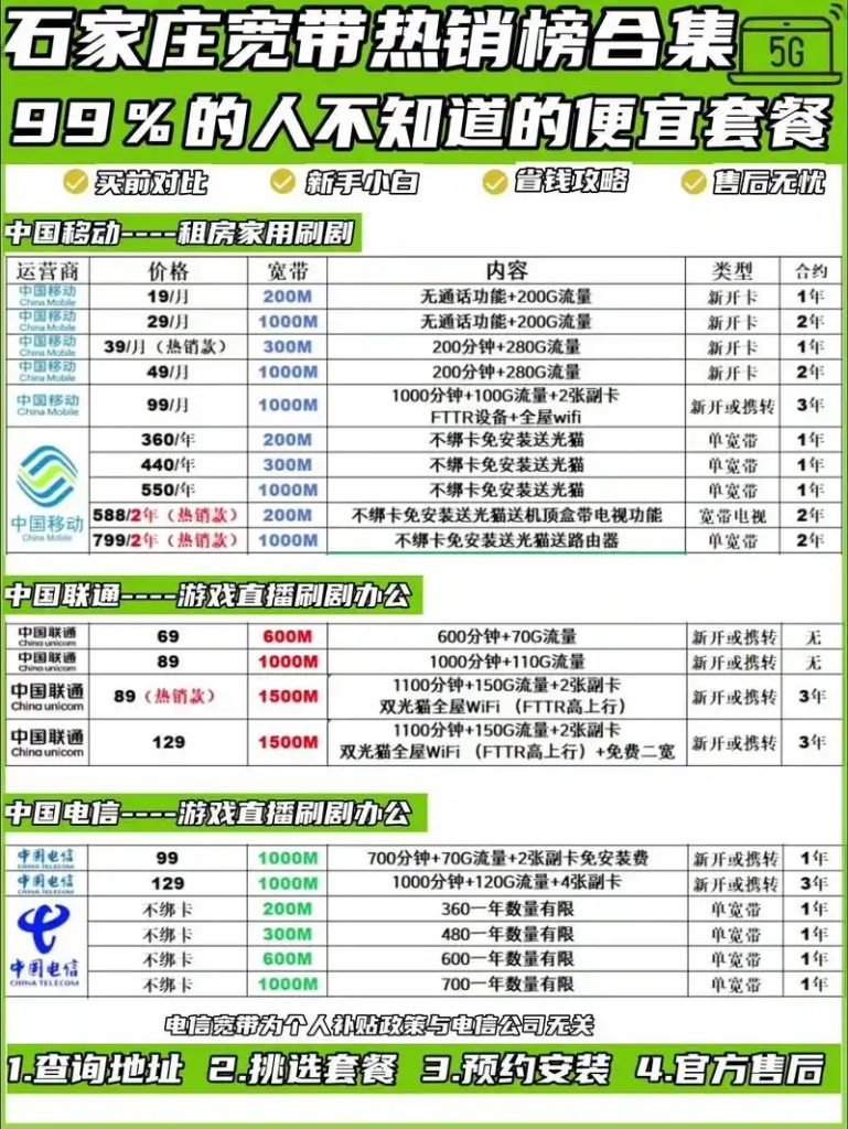 石家庄安装宽带资费,三大运营商+资费对比表-赫兹号卡网-赫兹通讯