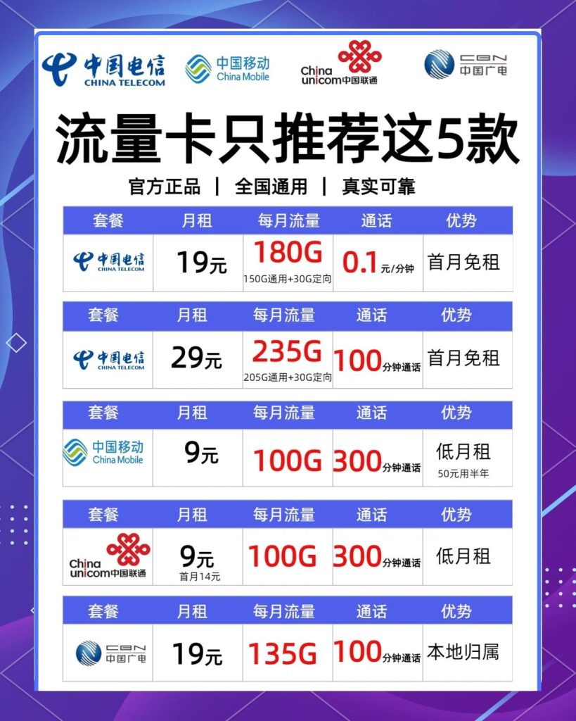 电信流量卡是全国流量吗还是国外,无限流量套餐深度测评-赫兹号卡网-赫兹通讯
