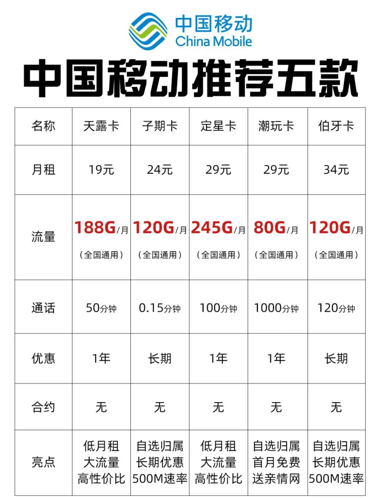 【随身WiFi选购指南】流量卡搭配方案及2023年最便宜套餐解析-赫兹号卡网-赫兹通讯