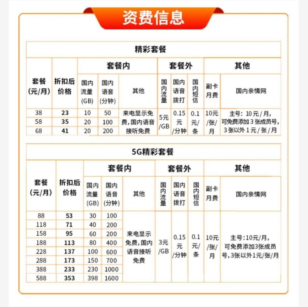 广电流量套餐资费多少钱一个月,192号段套餐解析-赫兹号卡网-赫兹通讯