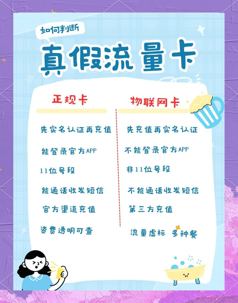 三合一流量卡什么意思,物理兼容性与流量卡真伪大起底-赫兹号卡网-赫兹通讯