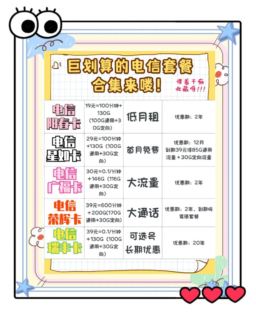 天津电信电话卡套餐介绍,合约期、资费与套餐对比-赫兹号卡网-赫兹通讯