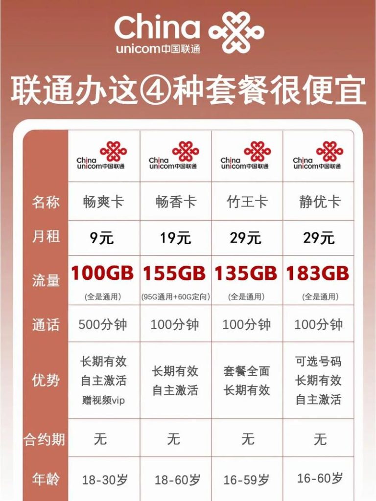流量卡大全图片,电信/联通/移动高性价比套餐全解析-赫兹号卡网-赫兹通讯