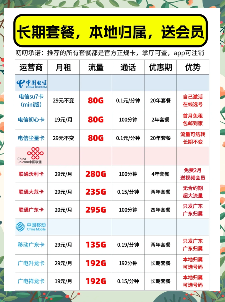 电信流量卡月租多少,低月租、高流量套餐解析-赫兹号卡网-赫兹通讯