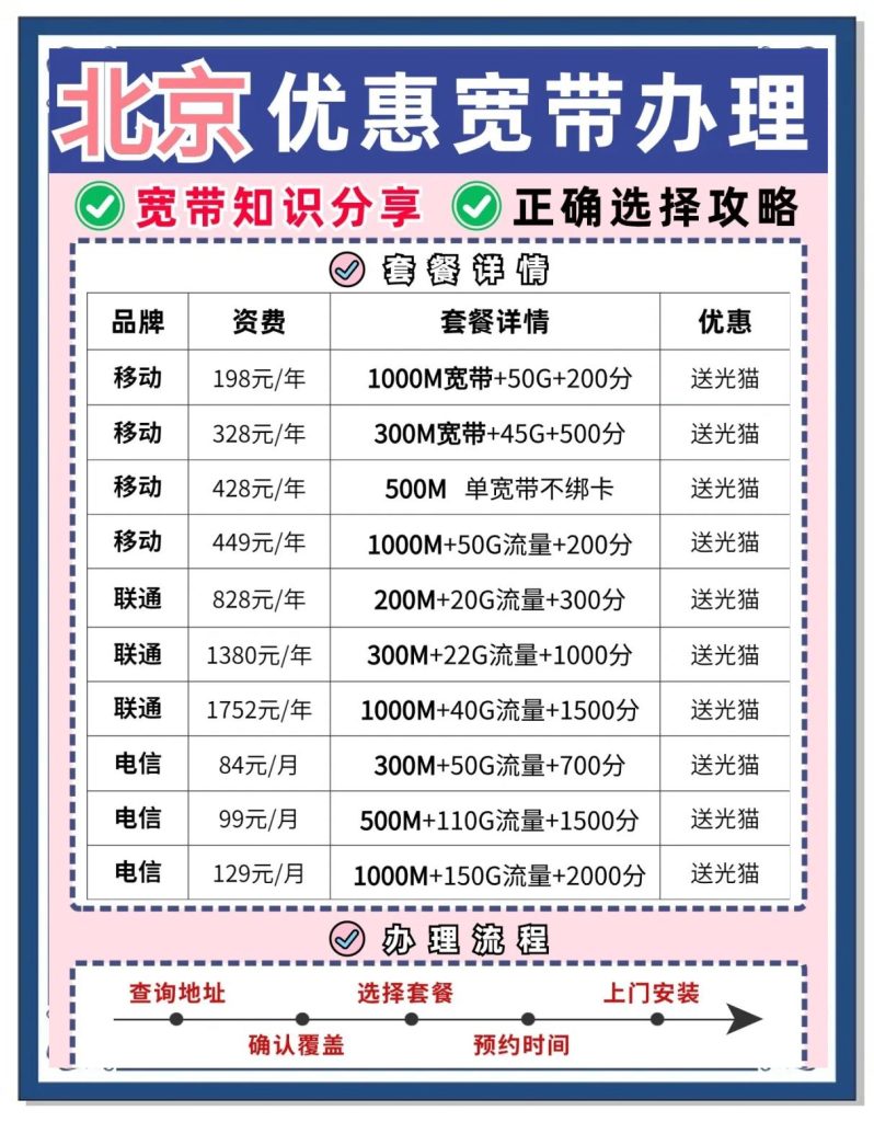 十九元200g流量是真的吗,三大运营商套餐对比与避坑指南-赫兹号卡网-赫兹通讯