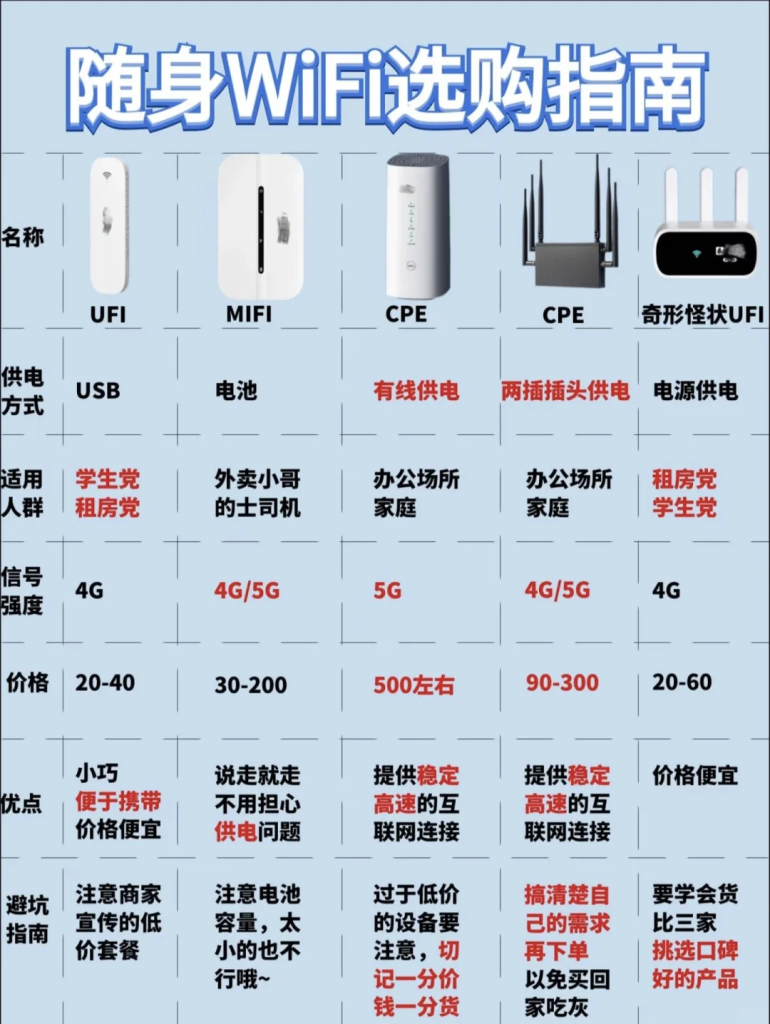 随身WiFi选购指南:十大品牌及性能对比-赫兹号卡网-赫兹通讯