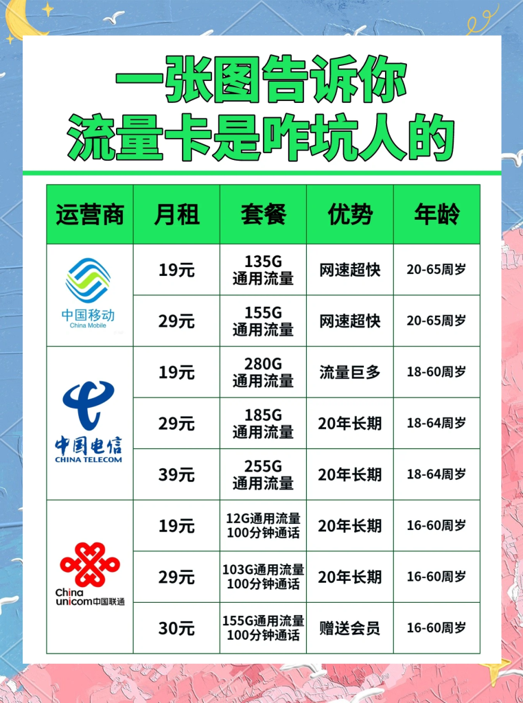 有专用流量的手机卡,仅支持上网的手机卡怎么选-赫兹号卡网-赫兹通讯