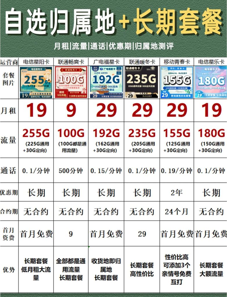19元无限流量卡移动好用吗知乎,月租对比+无限流量真相-赫兹号卡网-赫兹通讯
