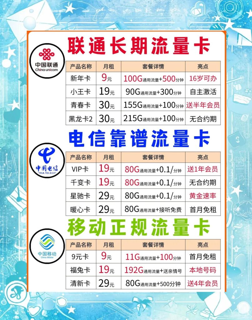 在营业厅办理流量卡,费用+渠道+套餐详解-赫兹号卡网-赫兹通讯