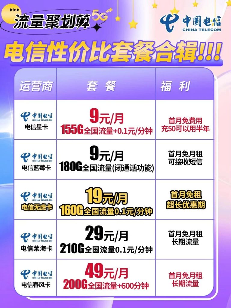 电信流量套餐2023年,高性价比套餐深度测评-赫兹号卡网-赫兹通讯