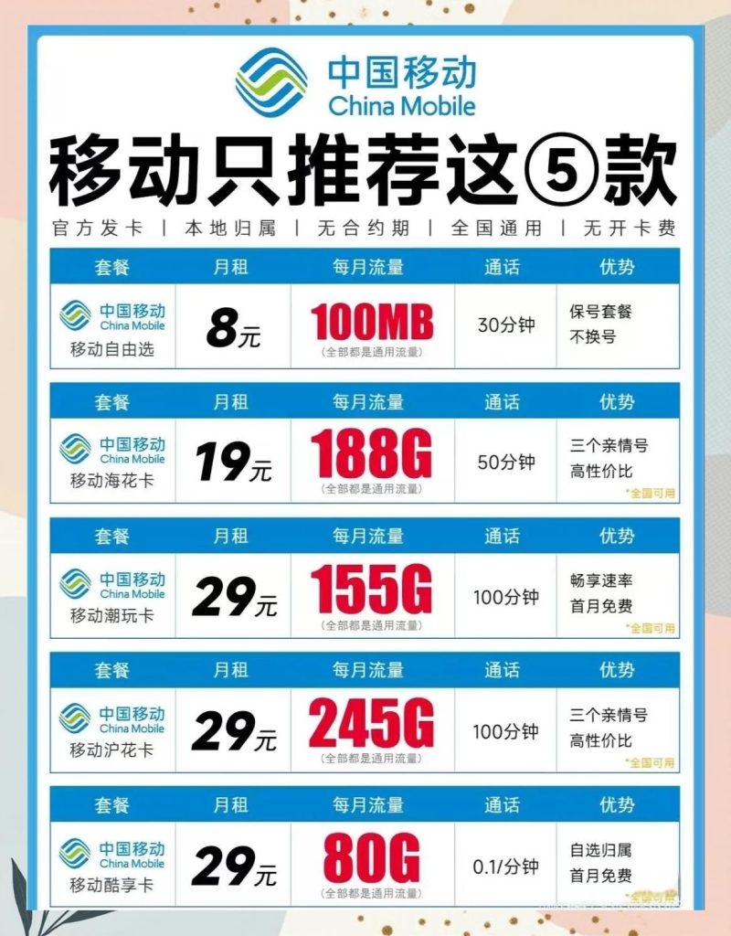 中国移动19元大流量卡套餐是什么,大流量卡真相与使用指南-赫兹号卡网-赫兹通讯