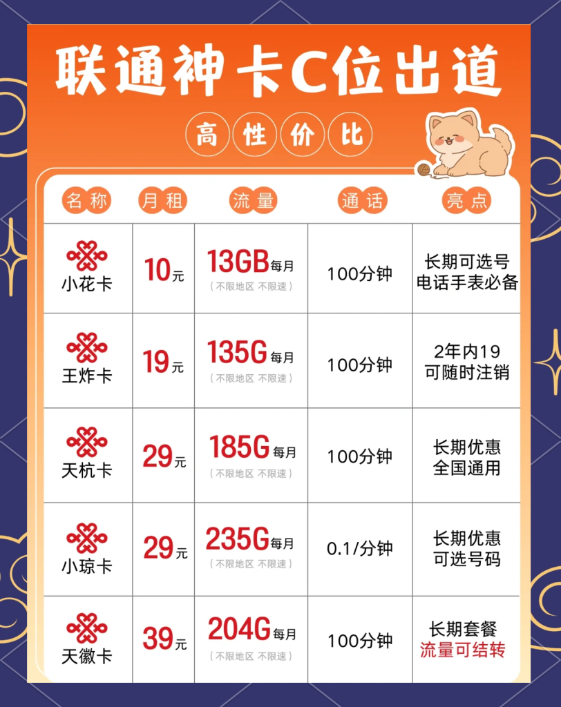郑州联通手机卡套餐,锅圈卡及套餐解析-赫兹号卡网-赫兹通讯