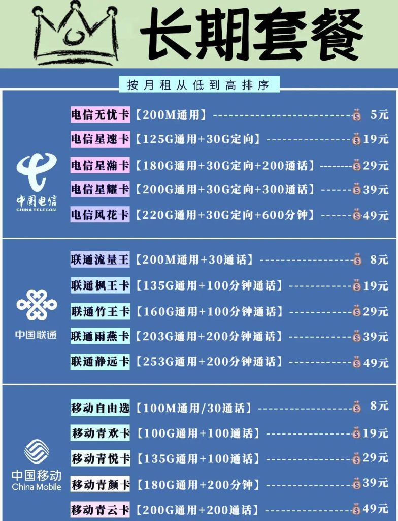 2025年三大运营商资费对比:从19元流量卡到千兆宽带怎么选-赫兹号卡网-赫兹通讯