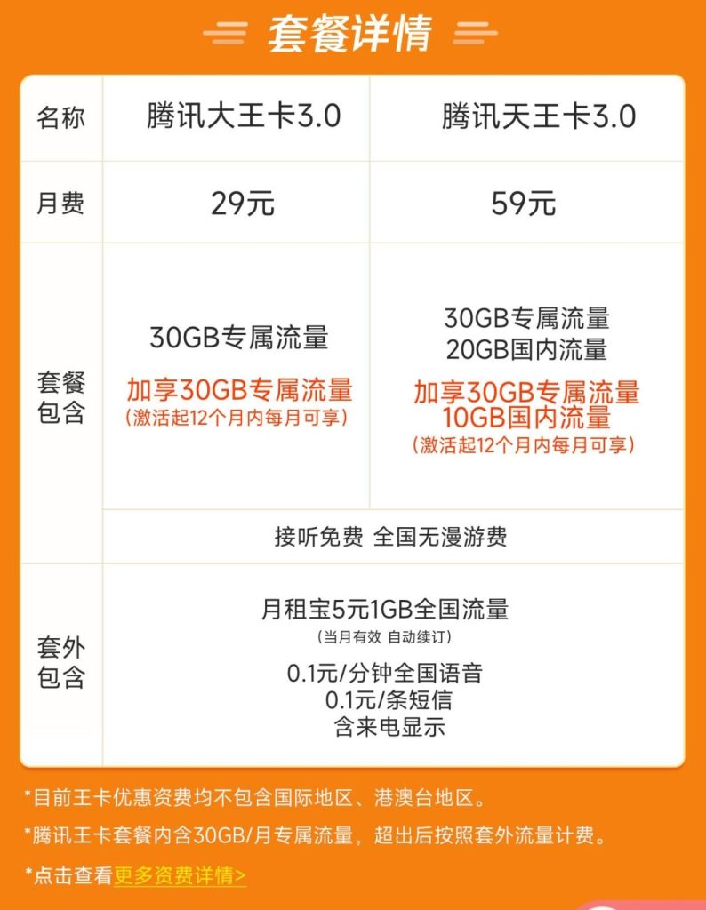 电信腾讯王卡哪些免流量,王卡免流应用-赫兹号卡网-赫兹通讯