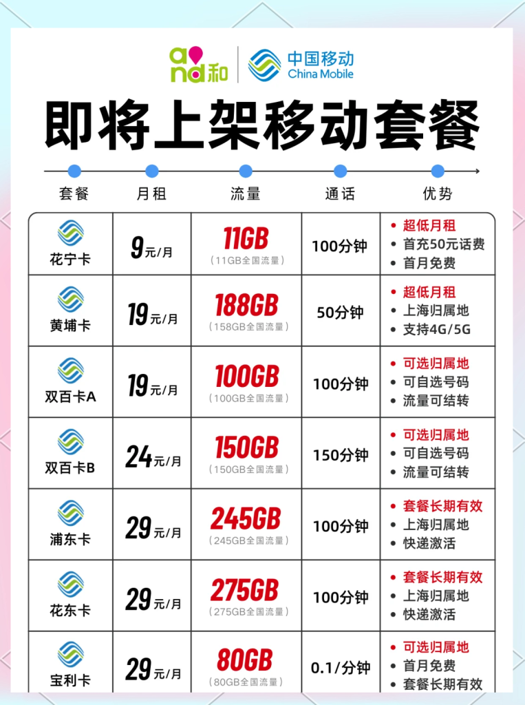 石家庄移动流量套餐有哪些,最实用选择-赫兹号卡网-赫兹通讯