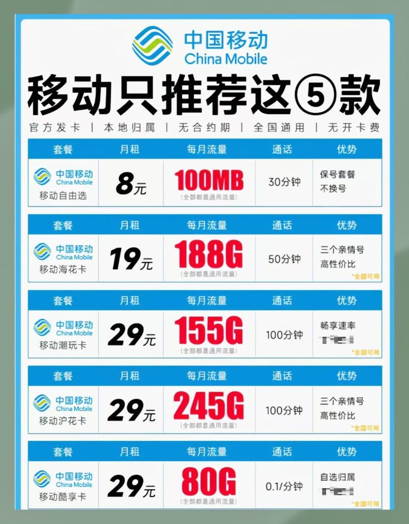 移动纯流量卡全面测评:2025年最值得入手的流量卡TOP5-赫兹号卡网-赫兹通讯